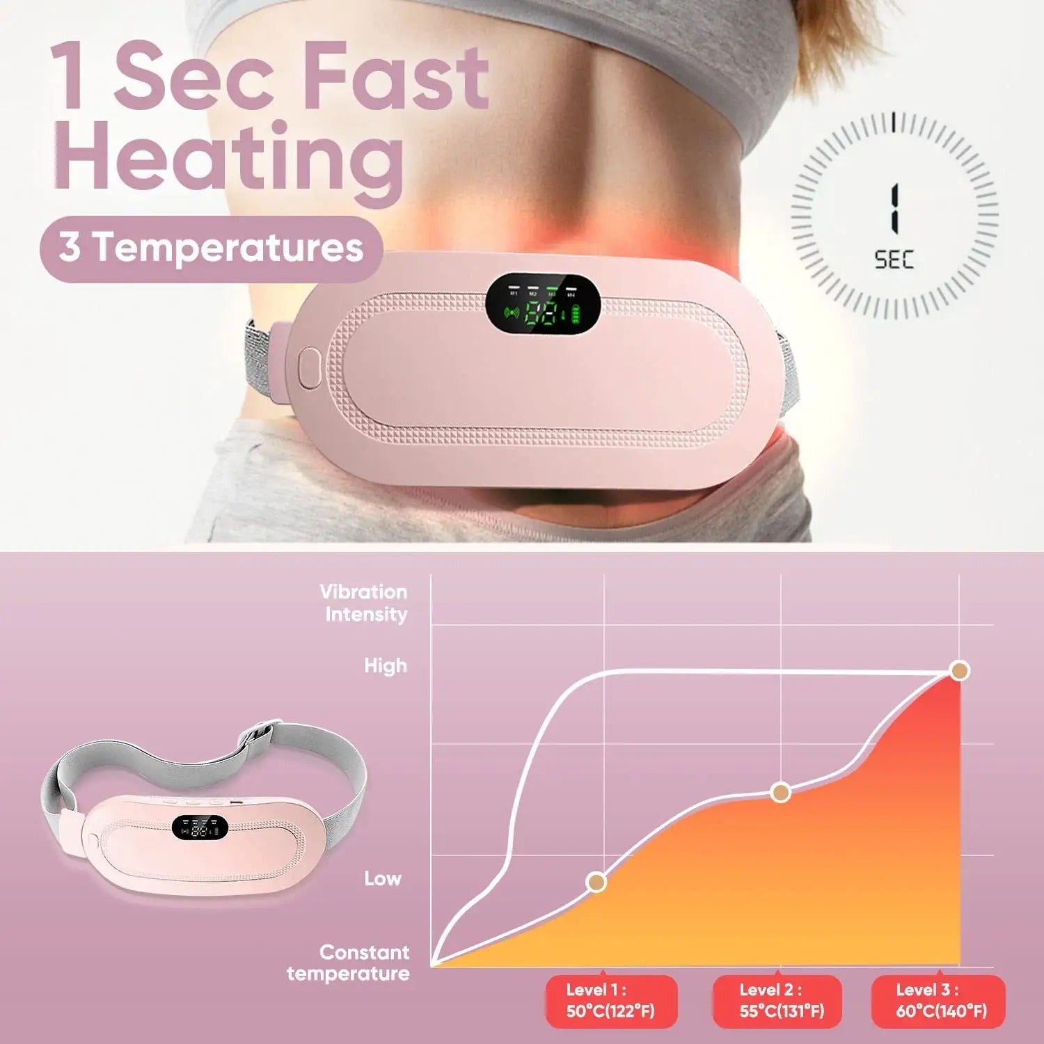 Rechargeable Heating Pad Belt for Period Pain Relief with Adjustable Temperature for Women